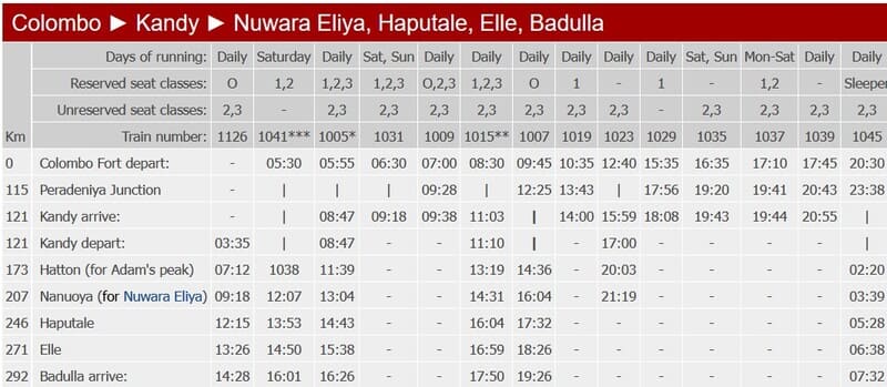 Zugfahrplan Sri Lanka Colombo- Kandy- Ella- Badulla