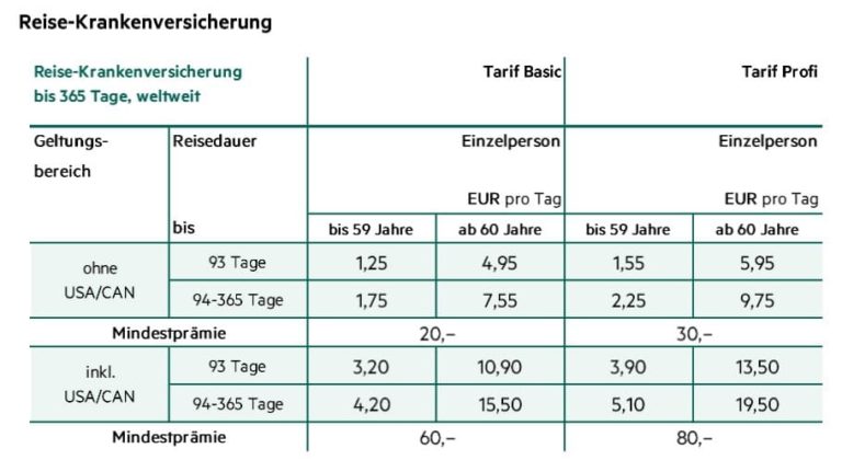 Sitemapcdatahttpwwdcellcare1comwunderbar Auslandskrankenversicherung Langzeit Vergleich Fotos