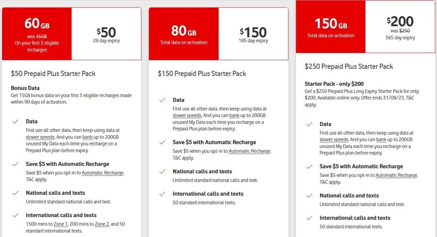 Vodafone Starterpakete Australien